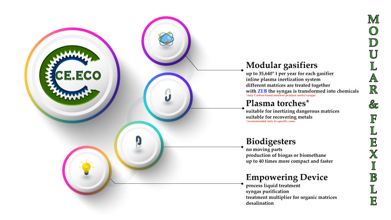 CE.ECO ZIMMI standard EN