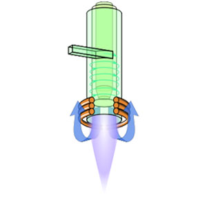 torcia al plasma induzione