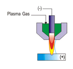 torcia al plasma non trasferito