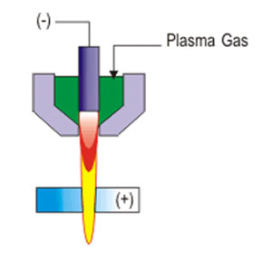 torcia al plasma trasferito